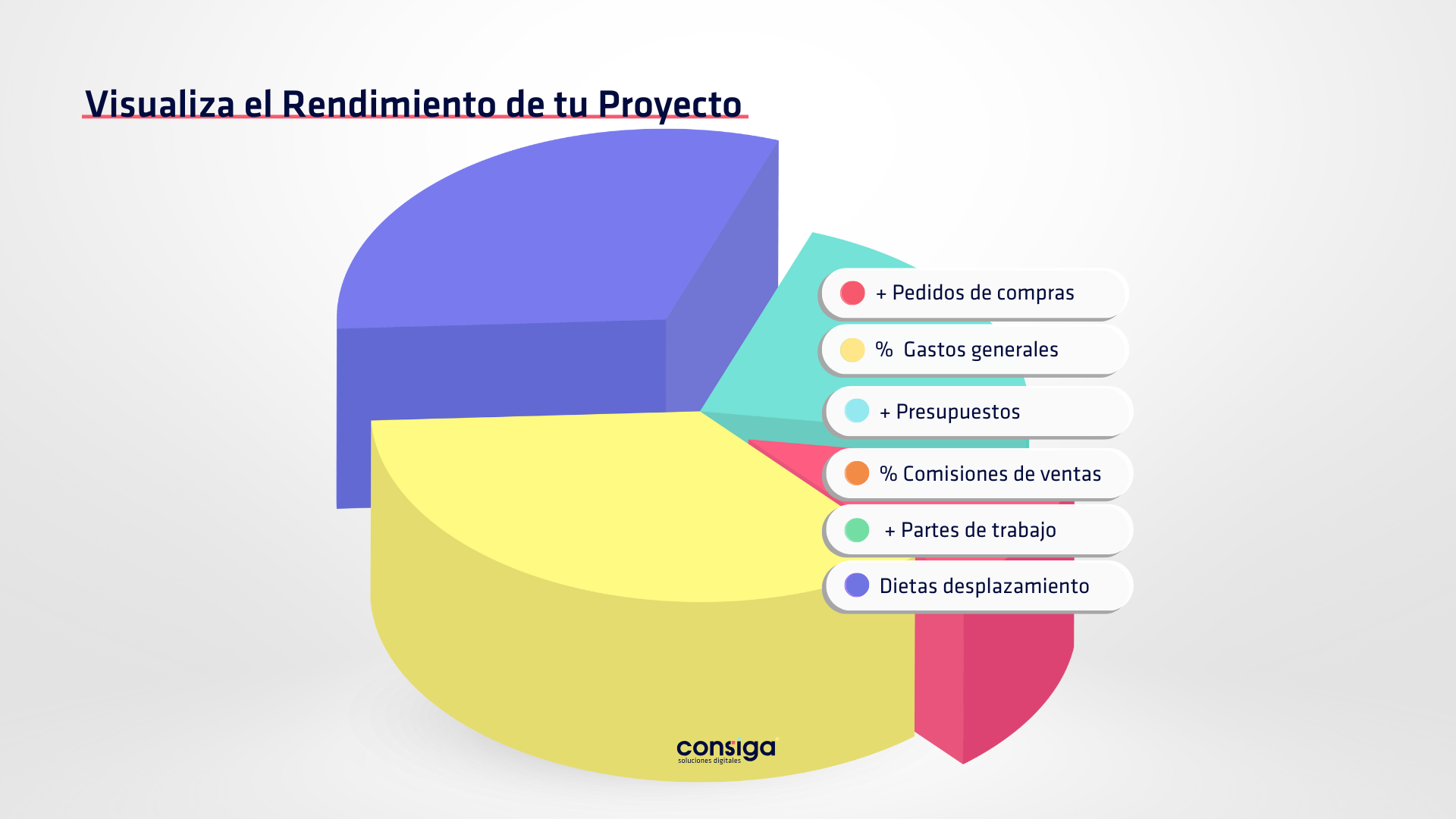 Gestión de proyectos: Visualiza resultados clave al instante